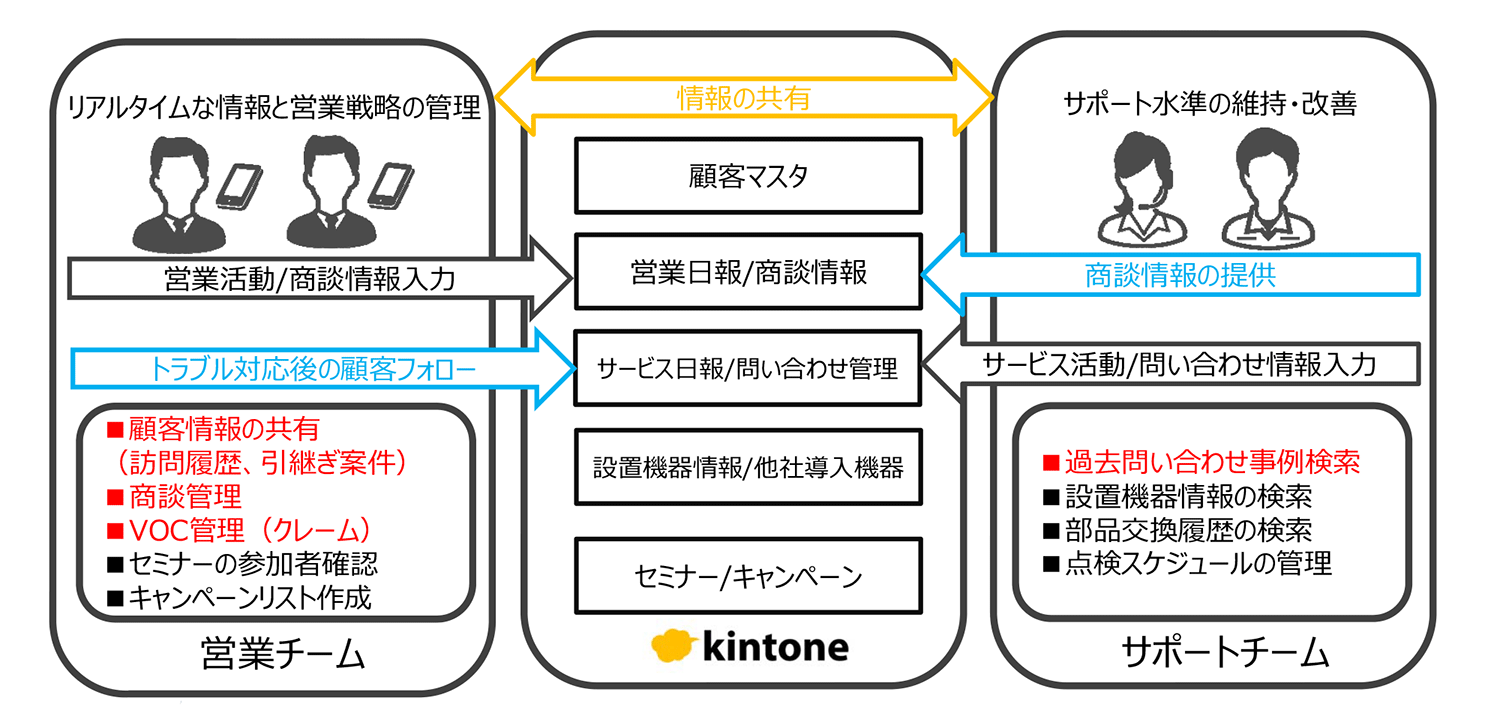 SalesBooster