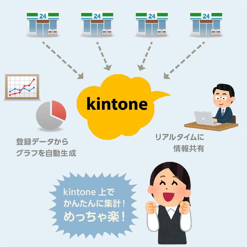 kintoneなら簡単に集計できる