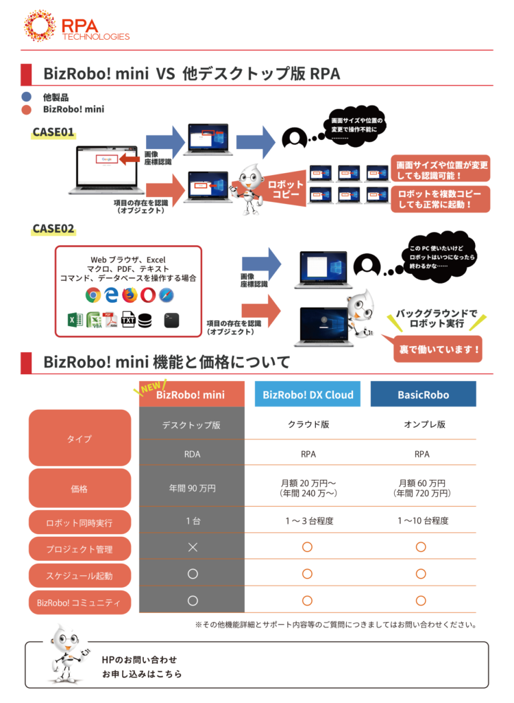 BizRobo!mini 機能と価格について