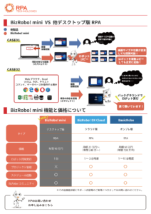 BizRobo!miniチラシ裏