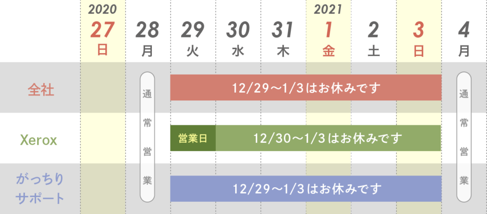 12月29日から1月3日はお休みです